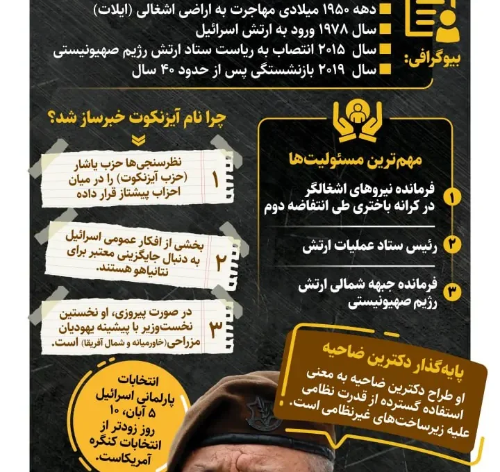 گادی آیزنکوت، رقیب جدی نتانیاهو چه ویژگی‌هایی دارد؟