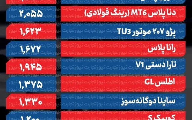قیمت خودروها در بازار ایران؛ مدلی ۴۲۰ میلیون تومان گران شد + جدول قیمت