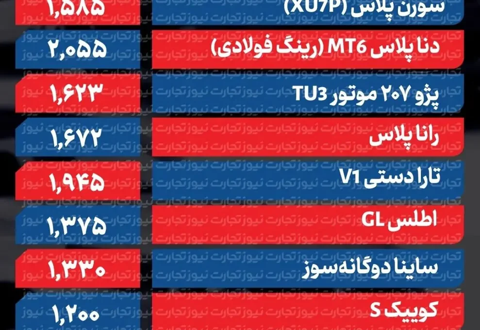 قیمت خودروها در بازار ایران؛ مدلی ۴۲۰ میلیون تومان گران شد + جدول قیمت