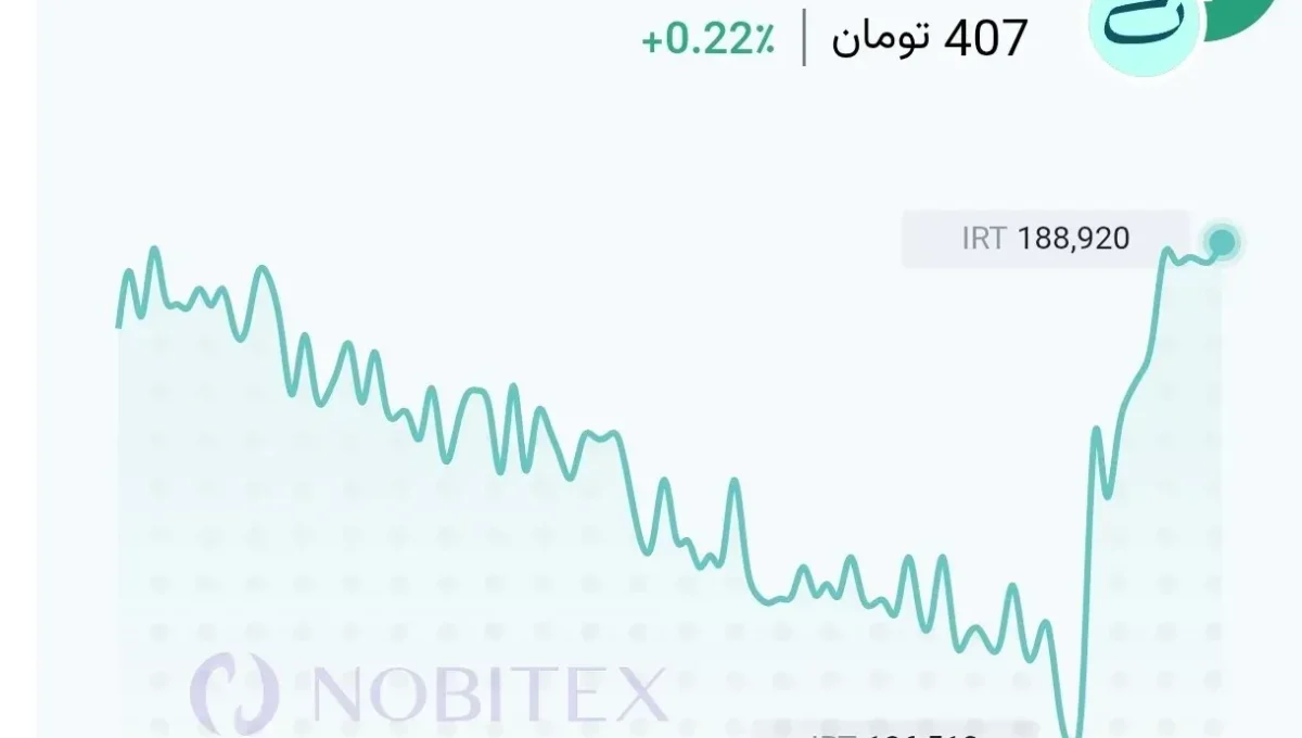 تغییرات قیمت تتر در ساعت‌های اخیر
