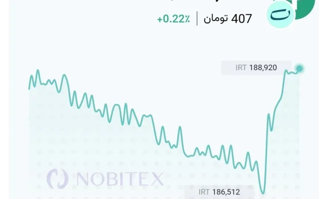 تغییرات قیمت تتر در ساعت‌های اخیر