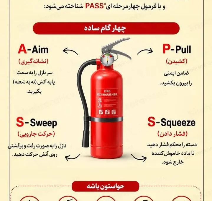 اینفوگرافی | شیوه صحیح بهره‌برداری از کپسول آتش‌نشانی