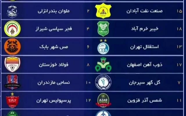 زمان برگزاری دربی استقلال و پرسپولیس اعلام شد؛ برنامه ۵ هفته اول لیگ برتر