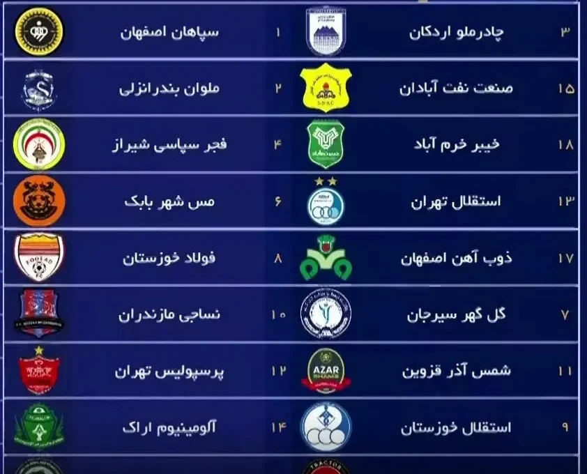 زمان برگزاری دربی استقلال و پرسپولیس اعلام شد؛ برنامه ۵ هفته اول لیگ برتر