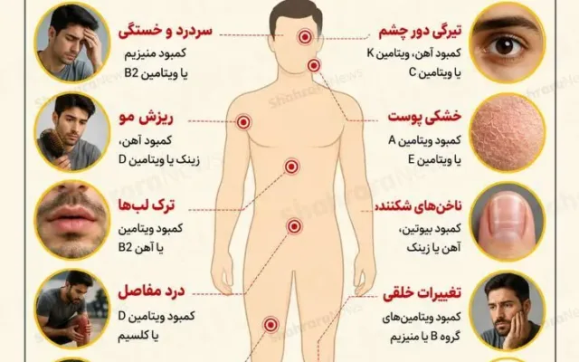 اینفوگرافی| بدن با این نشانه‌ها نیازهایش را اعلام می‌کند