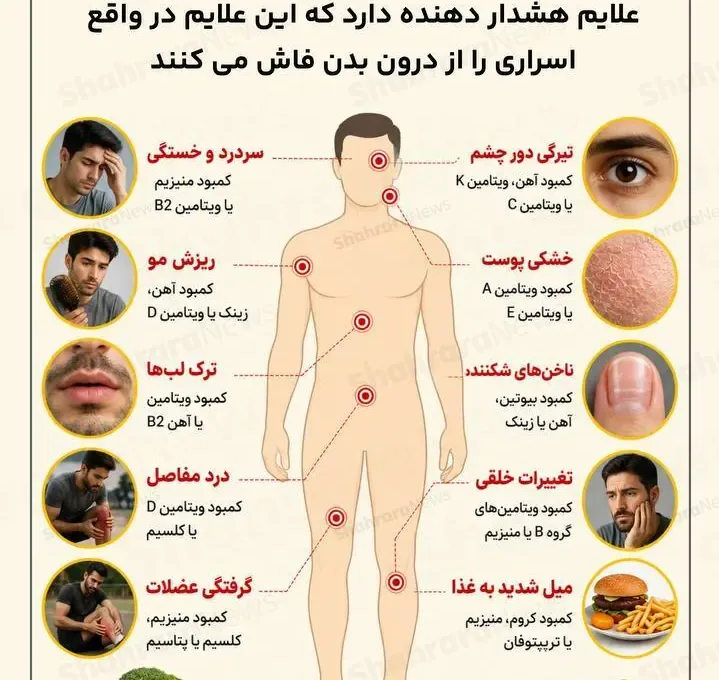 اینفوگرافی| بدن با این نشانه‌ها نیازهایش را اعلام می‌کند