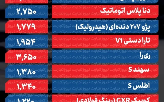 ۳ خودرو تا ۹۵ میلیون تومان ارزان شدند؛ پژو ۲۰۷ و اطلس گران شدند +جدول قیمت‌ها