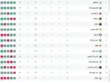جدول لیگ برتر